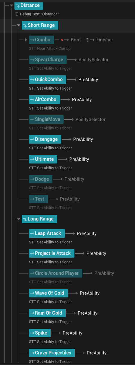 Short and long range State Tree branches showing The Absolute's available combat moves